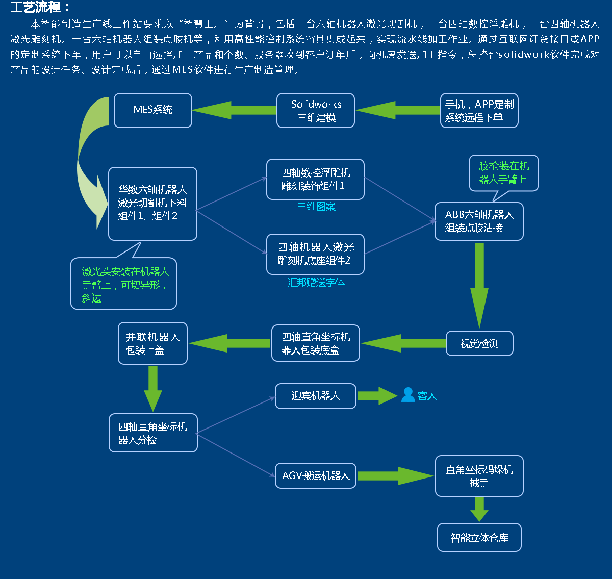 4.0车间4-1.png